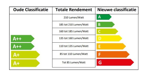 Nieuwe verpakking Calex ledlampen