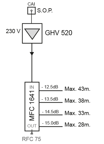 GHV 520, 695021066 Regelbare 20 dB inhuisversterker