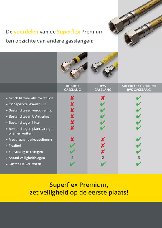 Raminex Superflex gasslang voordelen